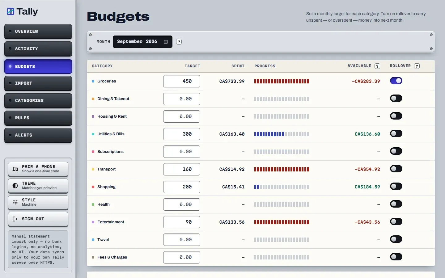 The Budgets table for September 2026 with a target per category, progress bars and rollover switches.