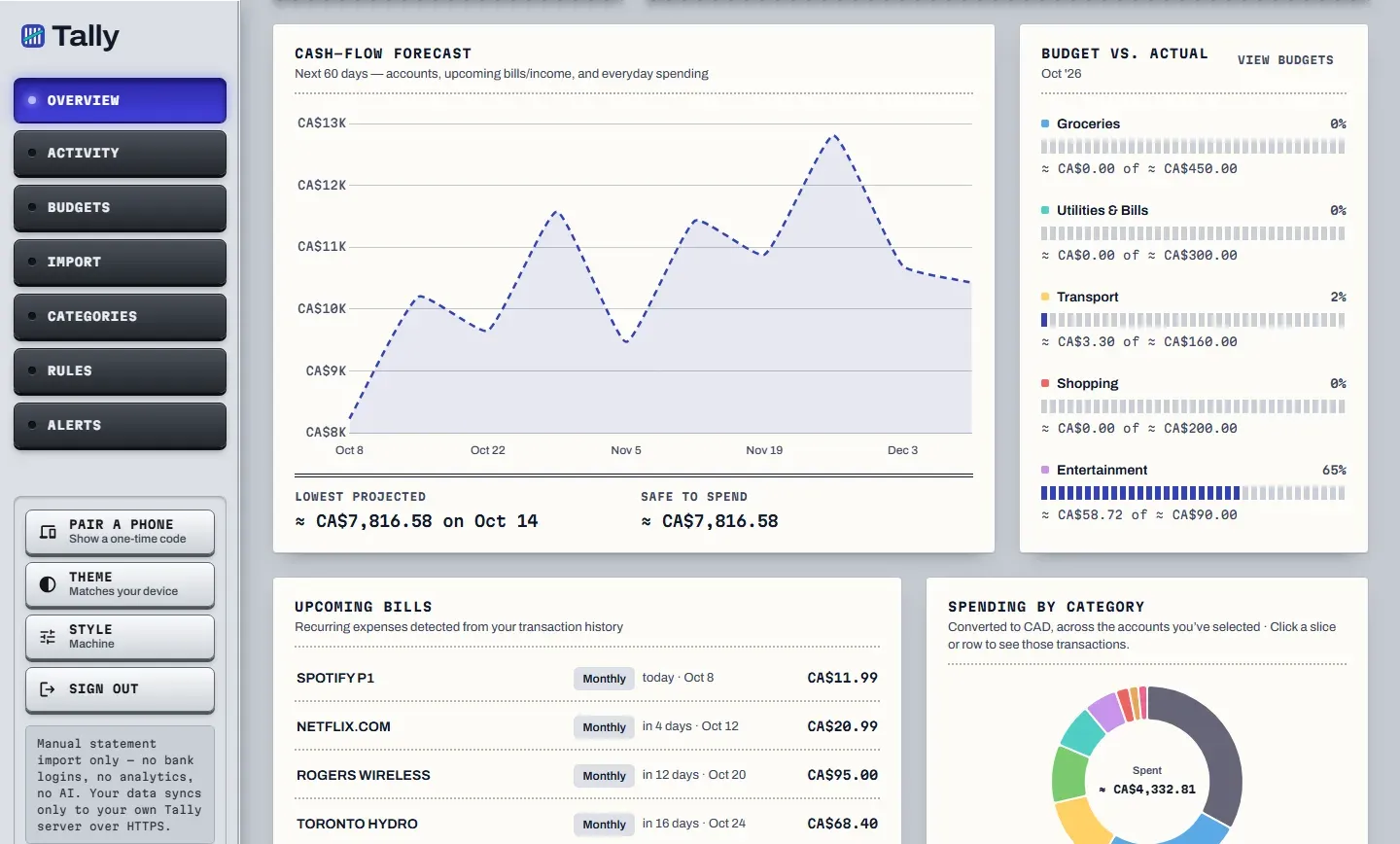 A 60 day cash-flow forecast line chart beside budget progress bars, with a list of upcoming monthly bills below.